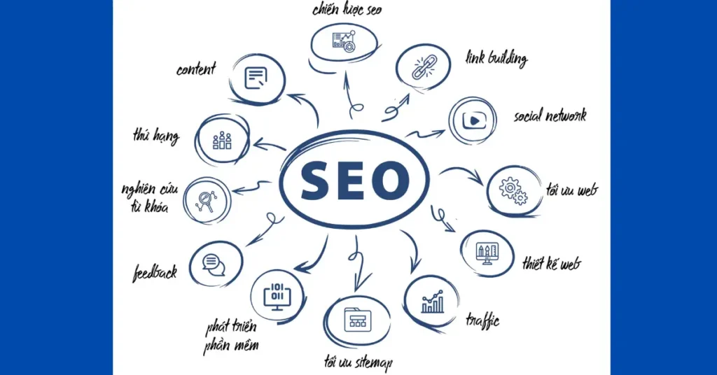 SEO là gì và cách website hiển thị trên Google thông qua tìm kiếm tự nhiên