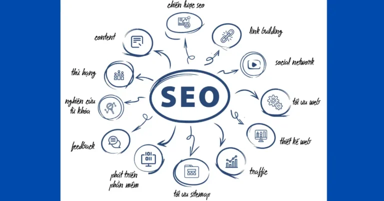 SEO là gì và cách website hiển thị trên Google thông qua tìm kiếm tự nhiên