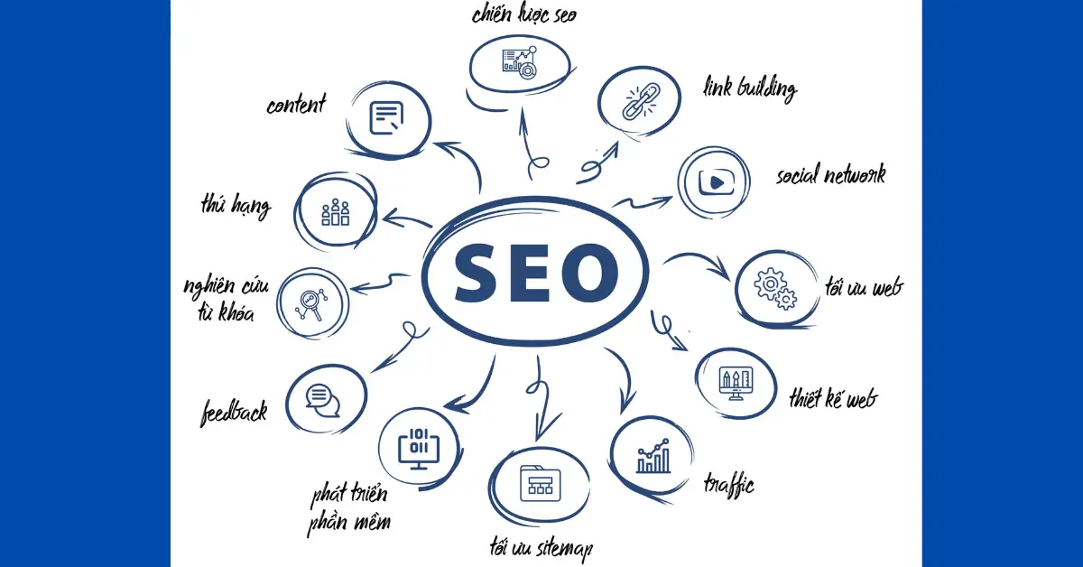 SEO là gì và cách website hiển thị trên Google thông qua tìm kiếm tự nhiên