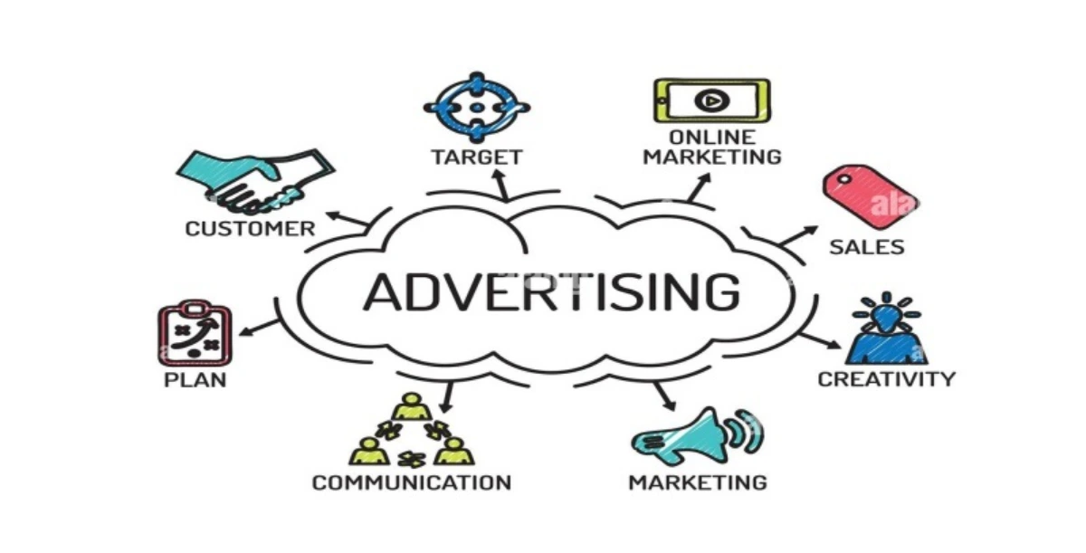 Ads thể hiện vai trò của quảng cáo trả phí trong việc phân phối nội dung đến đúng khách hàng trên các nền tảng số như Google và mạng xã hội.