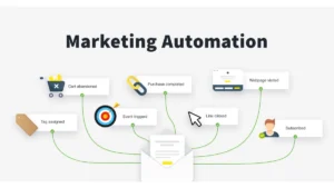 Các bước xây dựng chiến dịch Email Automation Marketing hiệu quả
