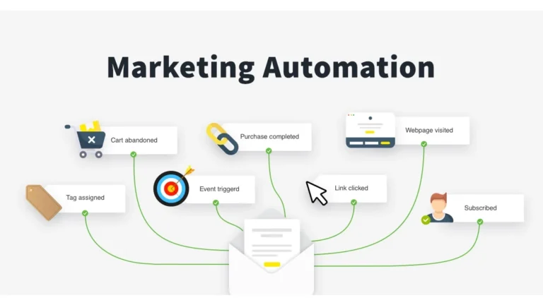 Các bước xây dựng chiến dịch Email Automation Marketing hiệu quả