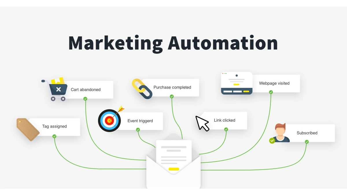 Các bước xây dựng chiến dịch Email Automation Marketing hiệu quả