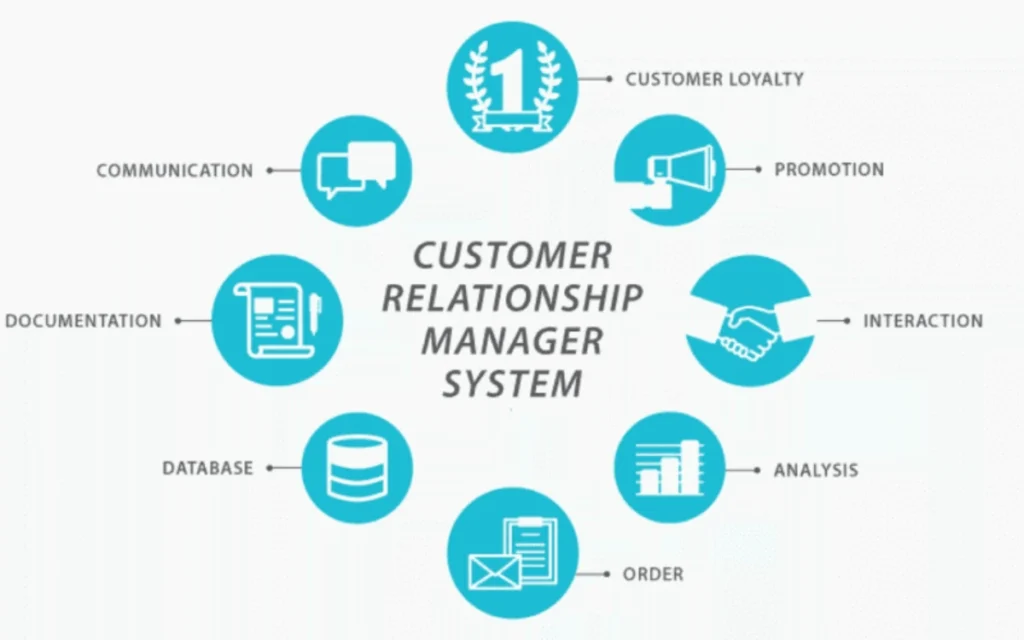 Các tính năng cốt lõi của CRM automation