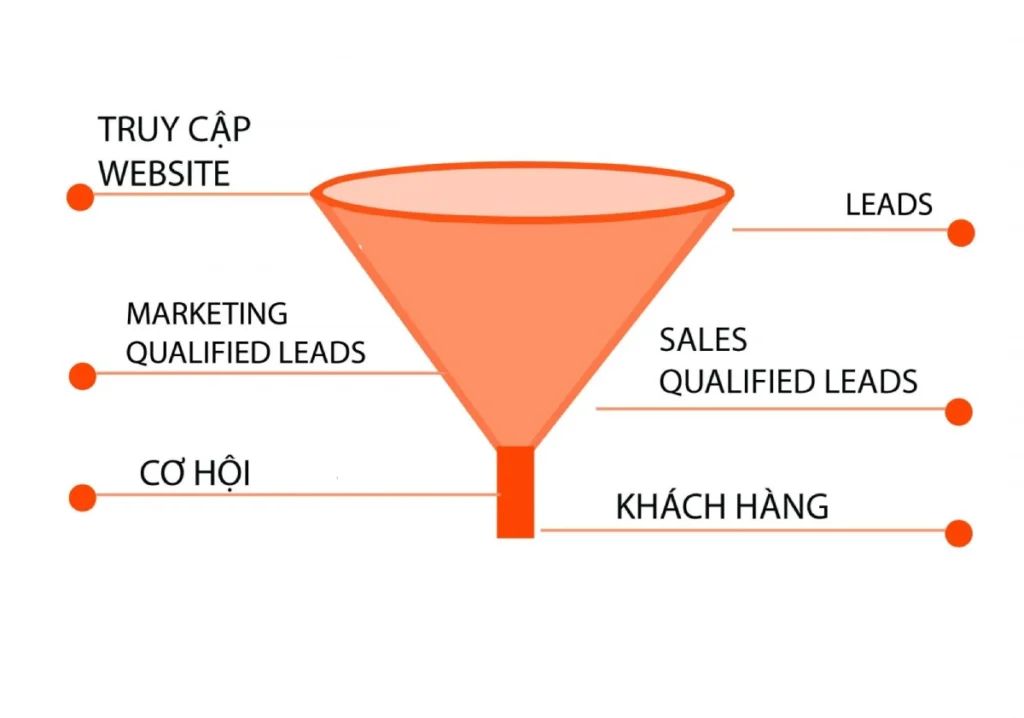 Hình mô tả cách tạo một lead magnet hiệu quả cho doanh nghiệp.