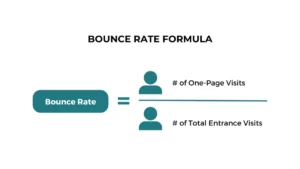Minh họa khái niệm bounce rate là gì trong đo lường hành vi người dùng website