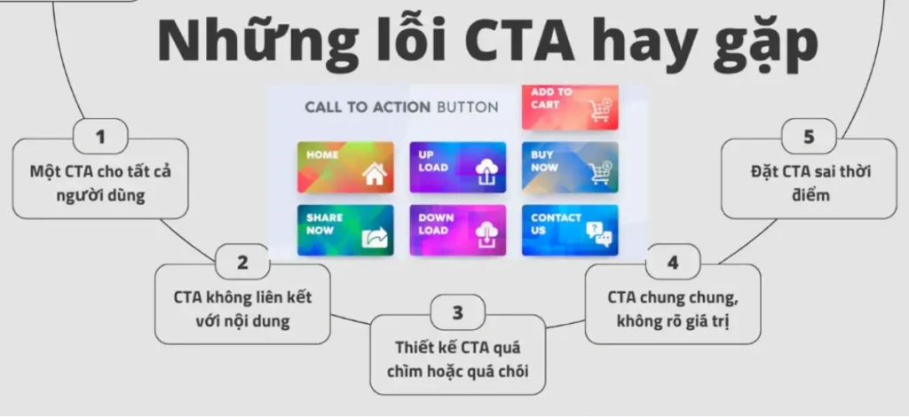 Các lỗi CTA thường gặp khiến tỷ lệ chuyển đổi giảm.