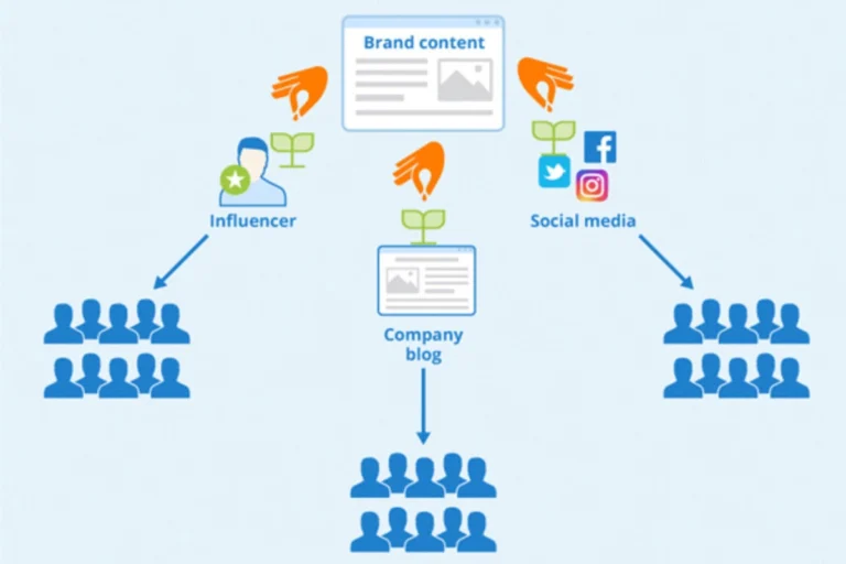 Seeding là gì trong marketing và cách gieo nội dung tạo thảo luận tự nhiên