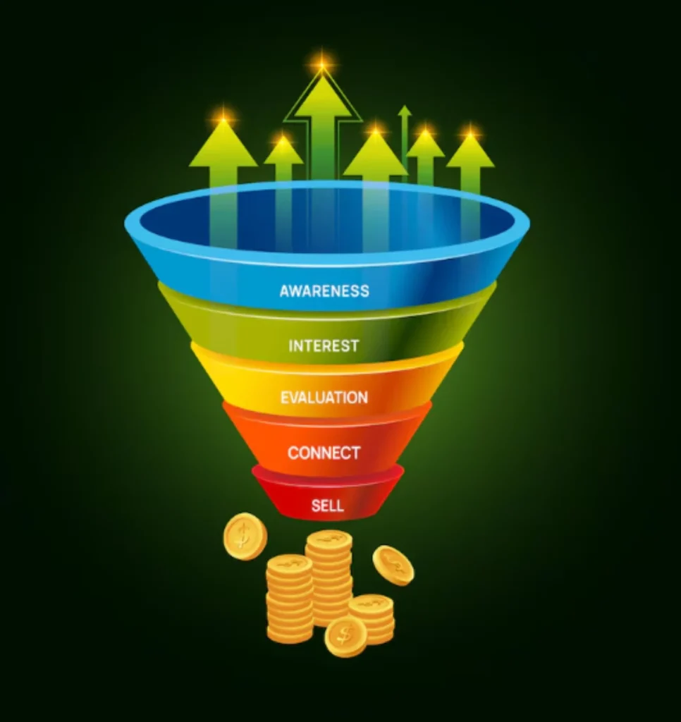 Các bước xây funnel bán khóa học từ A–Z cho người mới bắt đầu